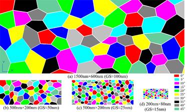 Professor Guozheng Kang's Team Published The Research Results of The Grain Size Effect of NiTi Shape Memory Alloy in 《International Journal of Engineering Science》